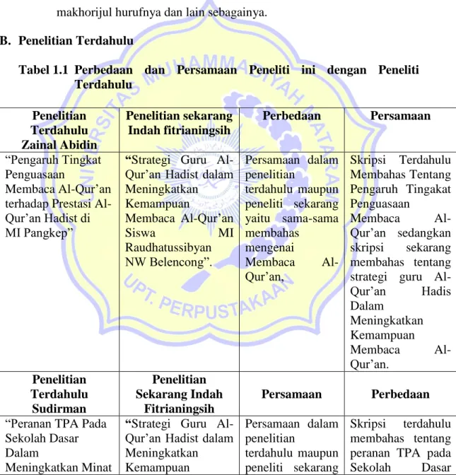 Tabel 1.1  Perbedaan  dan  Persamaan  Peneliti  ini  dengan  Peneliti  Terdahulu  Penelitian  Terdahulu  Zainal Abidin  Penelitian sekarang Indah fitrianingsih  Perbedaan  Persamaan  “Pengaruh Tingkat  Penguasaan  Membaca Al-Qur‟an  terhadap Prestasi  Al-Q