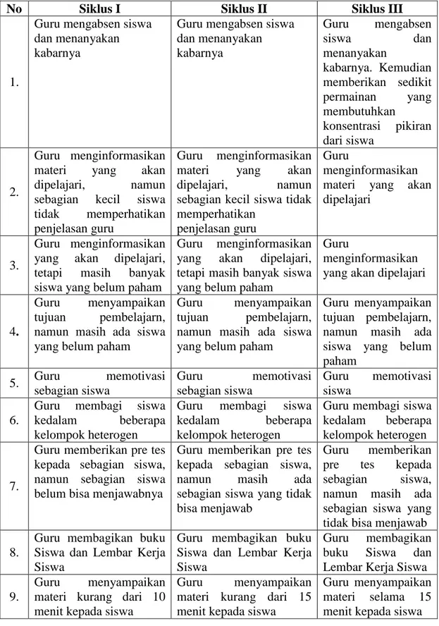 Tabel IV.18 