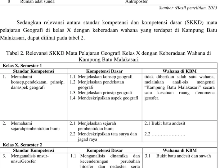 Tabel 1. Keberadaan Wahana dan Objek Material Geografi 