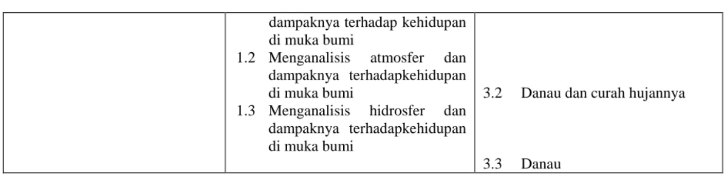 Tabel 3. Relevansi SKKD Mata Pelajaran Geografi Kelas XI-IPS  dengan Keberadaan Wahana di Kampung Batu Malakasari  