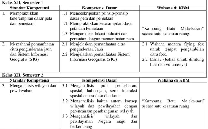 Tabel 4. Relevansi SKKD Mata Pelajaran Geografi Kelas XII-IPS  dengan Keberadaan Wahana di Kampung Batu Malakasari  
