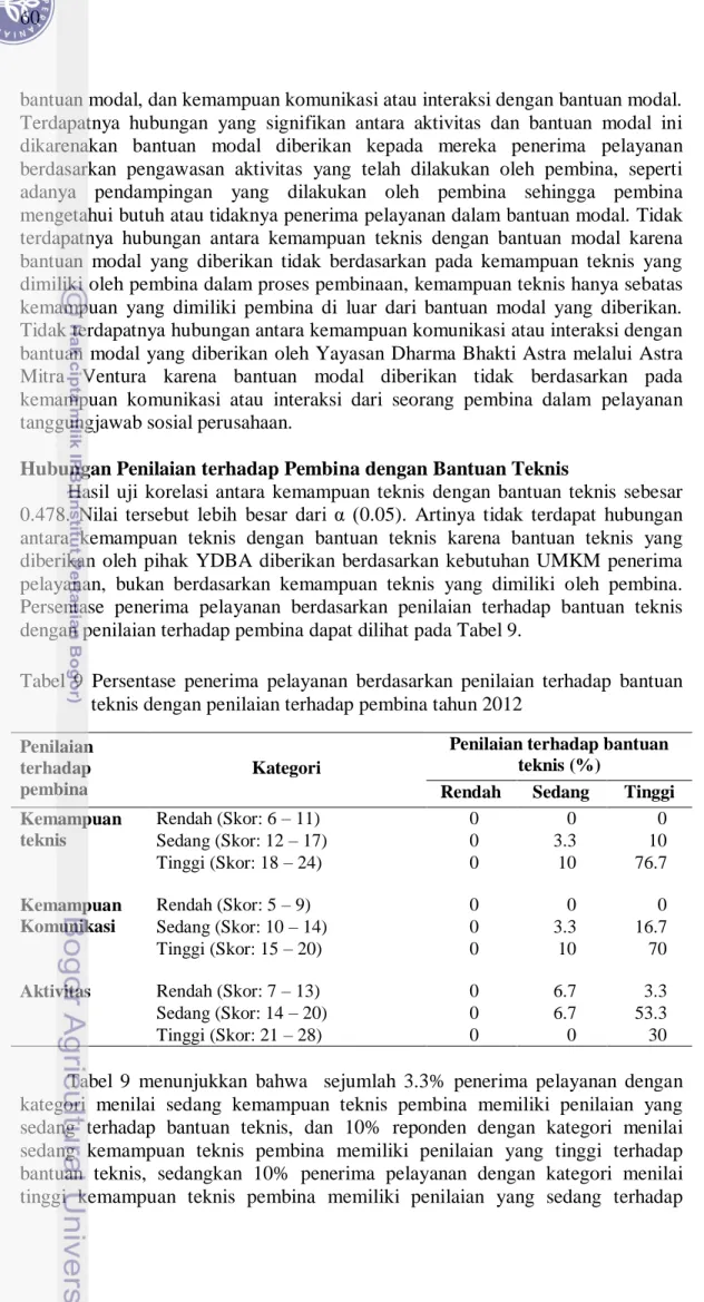 Tabel  9  Persentase  penerima  pelayanan  berdasarkan  penilaian  terhadap  bantuan  teknis dengan penilaian terhadap pembina tahun 2012 