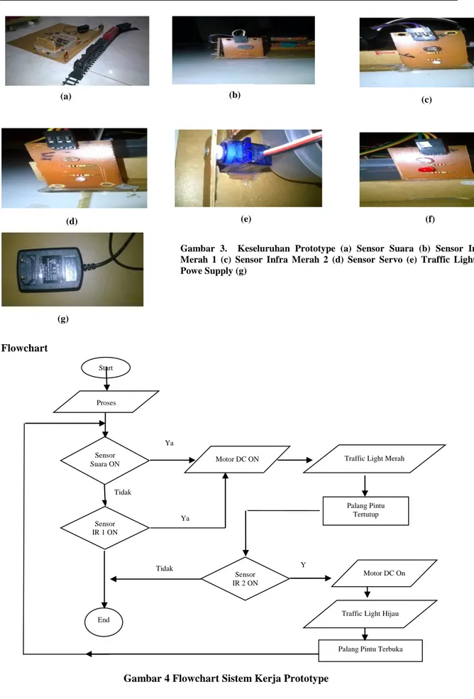 Gambar  3.    Keseluruhan  Prototype  (a)  Sensor  Suara  (b)  Sensor  Infra  Merah  1  (c)  Sensor  Infra  Merah  2  (d)  Sensor  Servo  (e)  Traffic  Light  (f)  Powe Supply (g) 