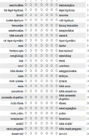 Tabel 1. Tampilan UEQ dalam bahasa Indonesia 