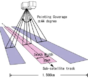Gambar 2. Prinsip geometri AVNIR-2 (JAXA EORC, 2010) 