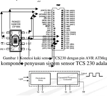 Gambar 1 Koneksi kaki sensor TCS230 dengan pin AVR ATMega 8535 