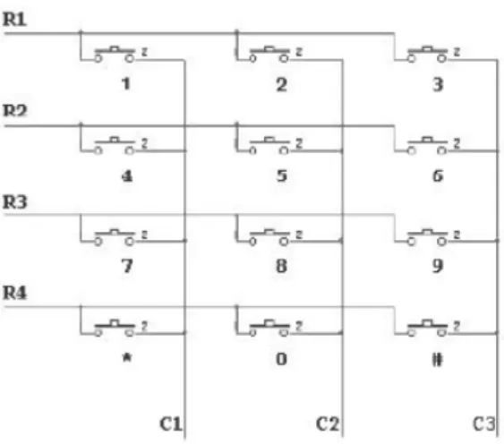 Gambar 8. Konfigurasi Matriks Keypad 4x3 