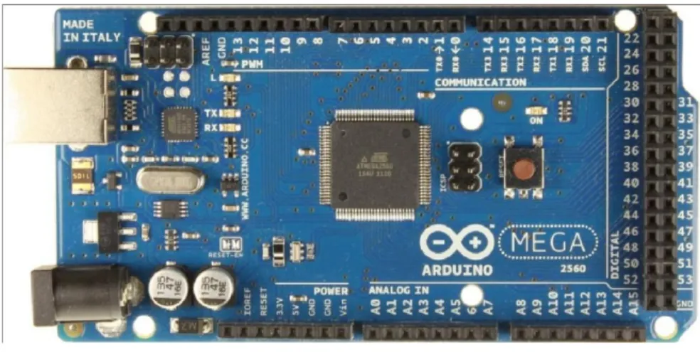 Gambar 9 Board Arduino Mega 2560 