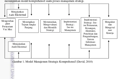 Gambar 1. Model Manajemen Strategis Komprehensif (David, 2010) 