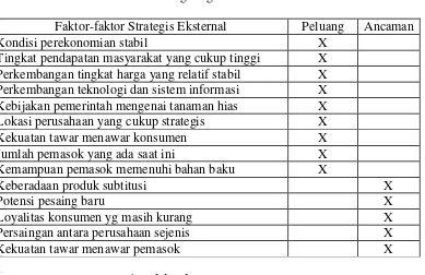 Tabel 7. Evaluasi Faktor-faktor Lingkungan Eksternal 