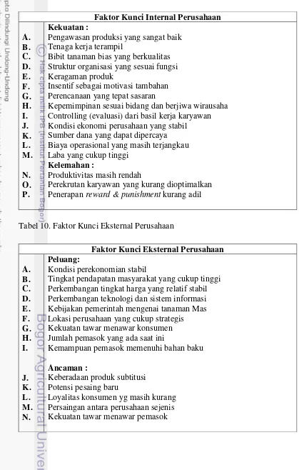 Tabel 10. Faktor Kunci Eksternal Perusahaan 