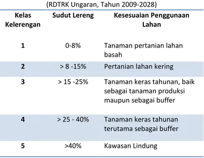 Tabel 4. Kesesuaian Lahan Untuk Kawasan Budidaya  (RDTRK Ungaran, Tahun 2009-2028)  Kelas  