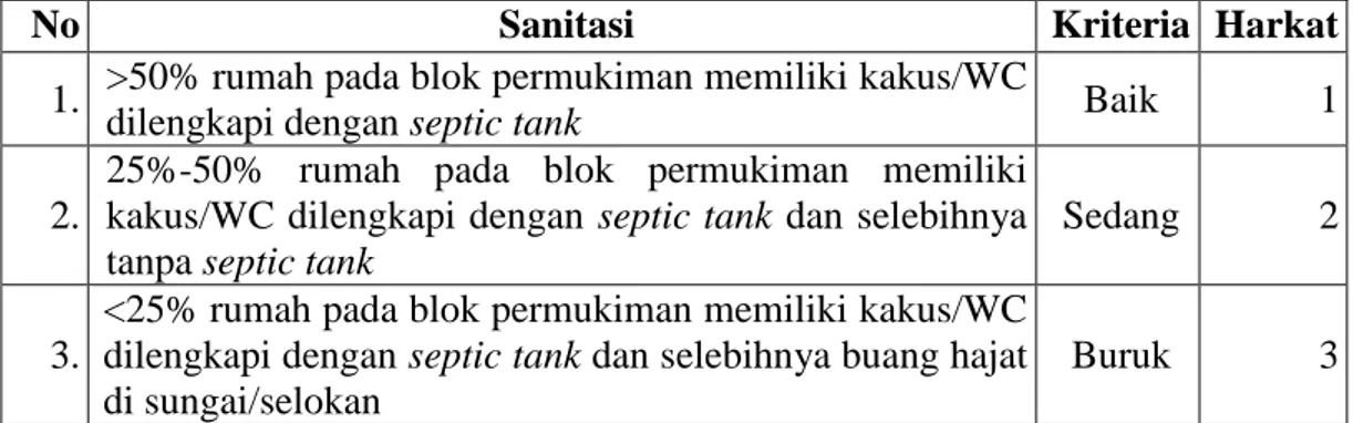 Tabel 7 Klasifikasi Harkat Parameter Sanitasi Permukiman 