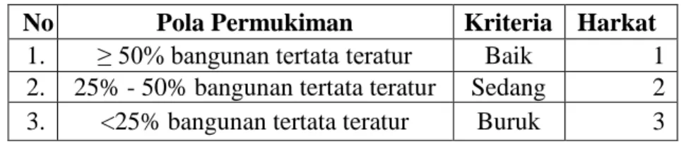 Tabel 2 Klasifikasi Harkat Parameter Pola Permukiman  No  Pola Permukiman  Kriteria  Harkat 