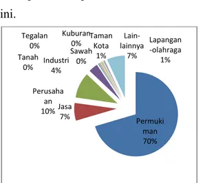 Tabel  1.1  Luas  Wilayah,  Jumlah  Penduduk,dan  Tingkat  Kepadatan  Tiap  Kecamatan di Kota Surakarta 2013