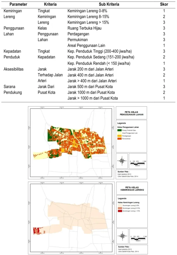 Tabel 1. Skoring Kriteria Penentuan Lokasi Pengembangan Ruang Terbuka Hijau  Publik  di Kecamatan Palu Timur dan Palu Barat 