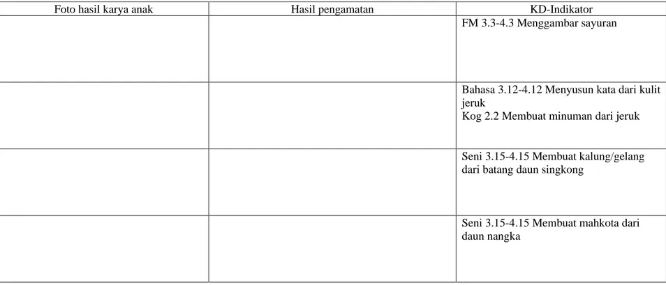 Foto hasil karya anak  Hasil pengamatan  KD-Indikator 