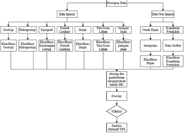 Diagram alir ditunjukkan pada Gambar 1. 