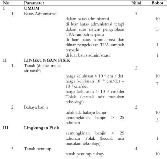 Tabel 4. Kelas dan Kriteria Bencana Banjir