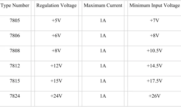 Tabel 2.2 Tabel Contoh Jenis - Jenis Regulator 