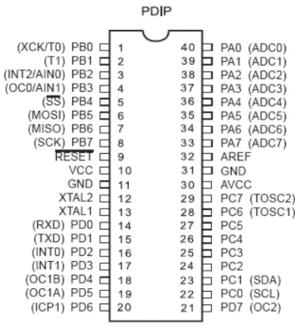 Gambar 2.3 Spesifikasi pin ATMEGA8535 