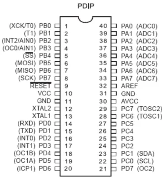Gambar 2.3 Spesifikasi pin ATMEGA8535 