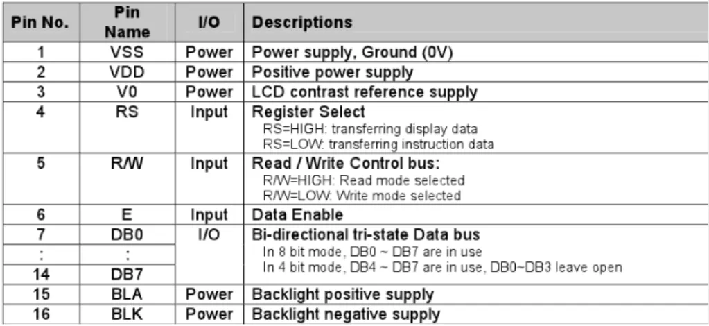 Gambar 2.5 Pinout LCD 