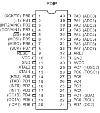 Gambar 2.3  Spesifikasi pin ATMEGA8535  
