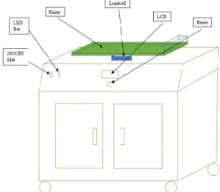 Diagram Mekanik Inkubator Bayi 