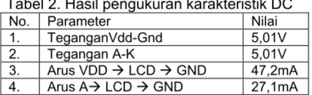 Tabel 3. Hasil pengujian LCD display time  No.  Proses  (n)  (2n)  Waktu yang  diperlukan (t)  (t/2n)  1