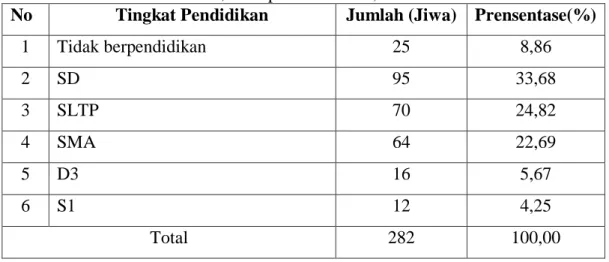 Tabel  3.  Jumlah  Penduduk  Menurut  Tingkat  Pendidikan  di  Desa  Sendana,    Kecamatan Mambi, Kabupaten Mamasa, 2017 