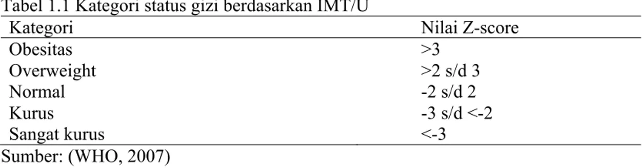 Tabel 1.1 Kategori status gizi berdasarkan IMT/U 
