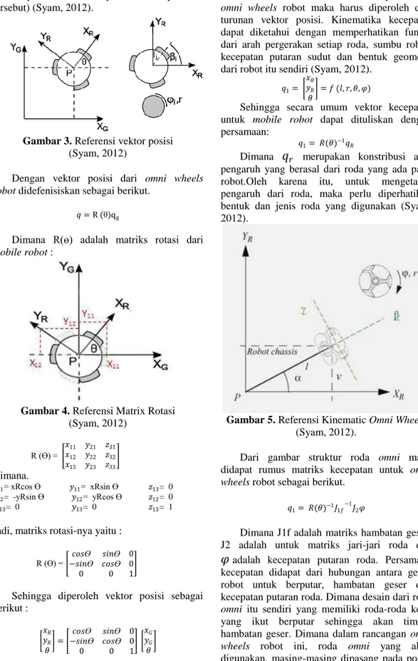 Gambar 3. Referensi vektor posisi   (Syam, 2012) 