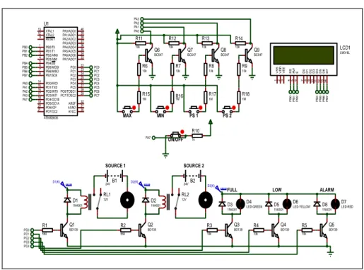 Gambar 7 Skematik Rangkaian Sistem Kontrol Otomasis Pengisian Air  