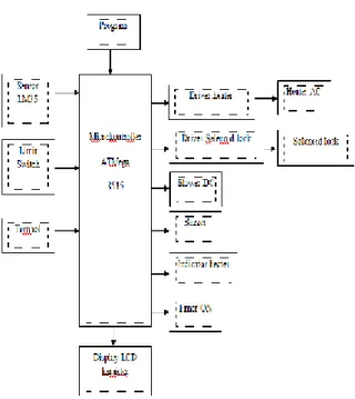DIAGRAM MEKANISME 
