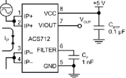 Gambar 4. Pemakaian Umum ACS712 (Allegro  microsystem.Inc. 2011). 