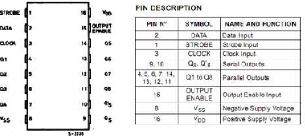 Gambar 2.6 IC (Integrated Circuit) 4094