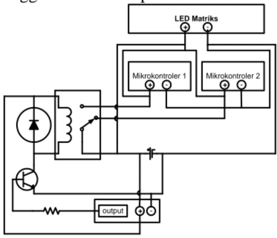 Diagram  blok  rangkaian  lengkap  sistem  pemberitahuan  otomatis  ini  diperlihatkan  pada Gambar 9