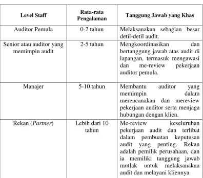 Tabel 3.3 