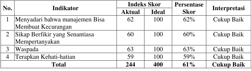 Tabel 4.24 