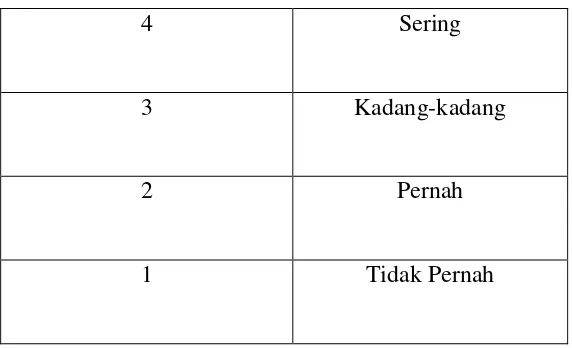 Tabel 3.4 Kriteria Interval Pesentase 