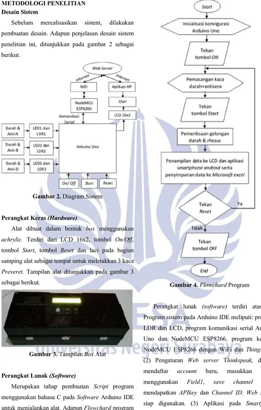 Gambar 2. Diagram Sistem 