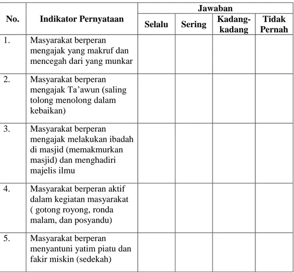 Tabel Observasi tentang Peran Masyarakat Terhadap Dakwah Bil  Hal (Studi  Kasus di Desa Sukadamai Kecamatan Natar Kabupaten 