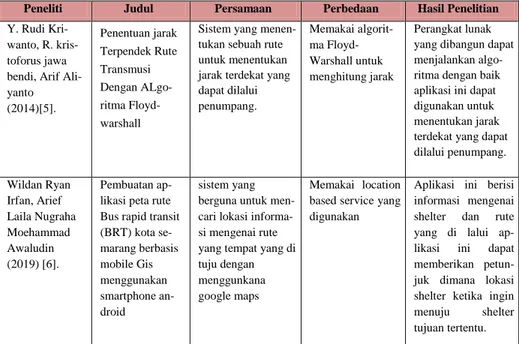 Tabel 1.Penelitian Terkait  