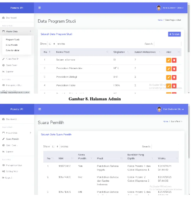 Gambar 8. Halaman Admin 