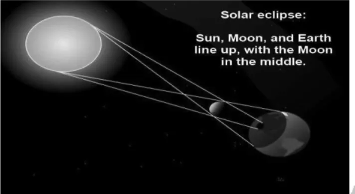 Gambar 3. Gerhana Matahari Total (sumber: 