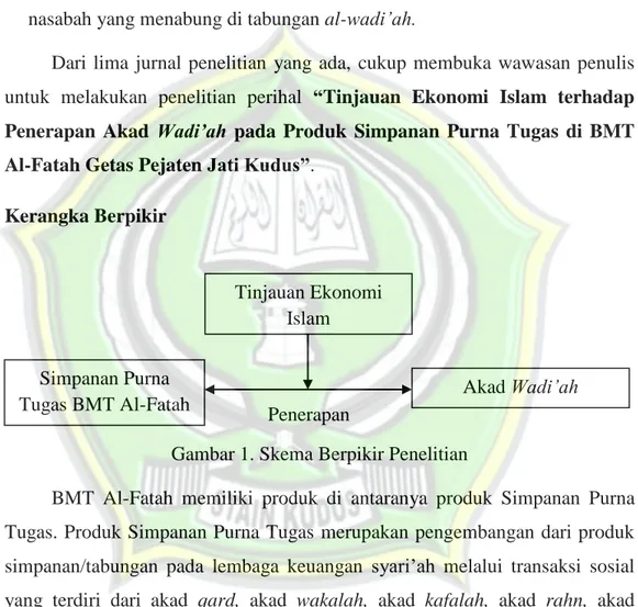 Gambar 1. Skema Berpikir Penelitian 