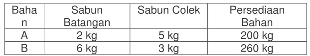 Tabel 1 