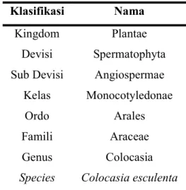 Tabel 2.1 Klasifikasi Talas 