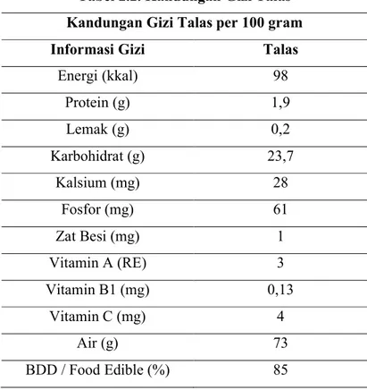 Tabel 2.2. Kandungan Gizi Talas  Kandungan Gizi Talas per 100 gram 